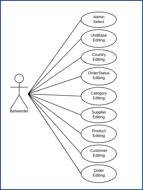Mikmak Use Case Index